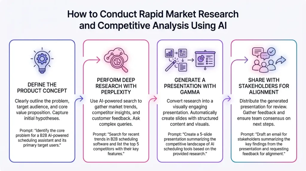 AI-Powered Market Research Tools for Startups